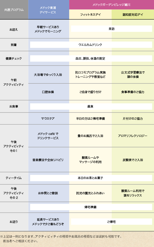 ある日の一日の例